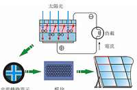 太陽能路燈為什么對安裝位置有嚴格要求？
